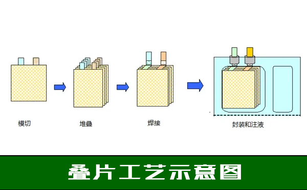 鋰電池檢測設(shè)備