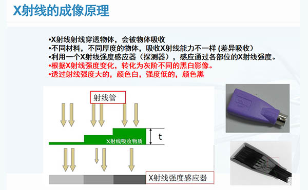 X-RAY檢測設備新手選購指南